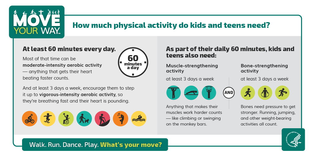How much physical activity do kids and teens need? Physical activity chart.