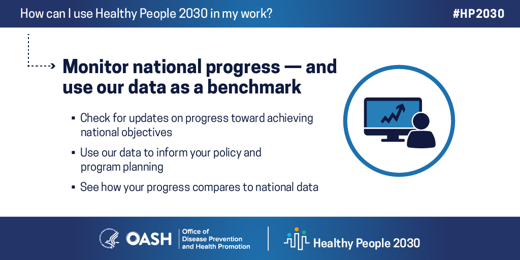 Monitor national progress — and use our data as a benchmark: check for progress on national objectives, use data to inform your work, and see how your progress compares to national data.