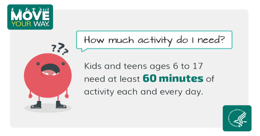 A cartoon circle asks how much activity kids need, and is answered that kids 6 to 17 need at least 60 minutes per day.