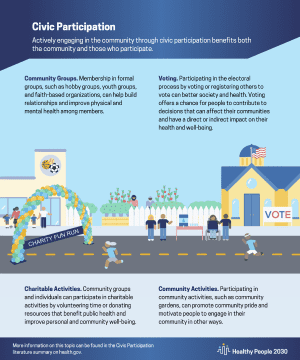A thumbnail for the SDOH Civic Participation Infographic pdf.