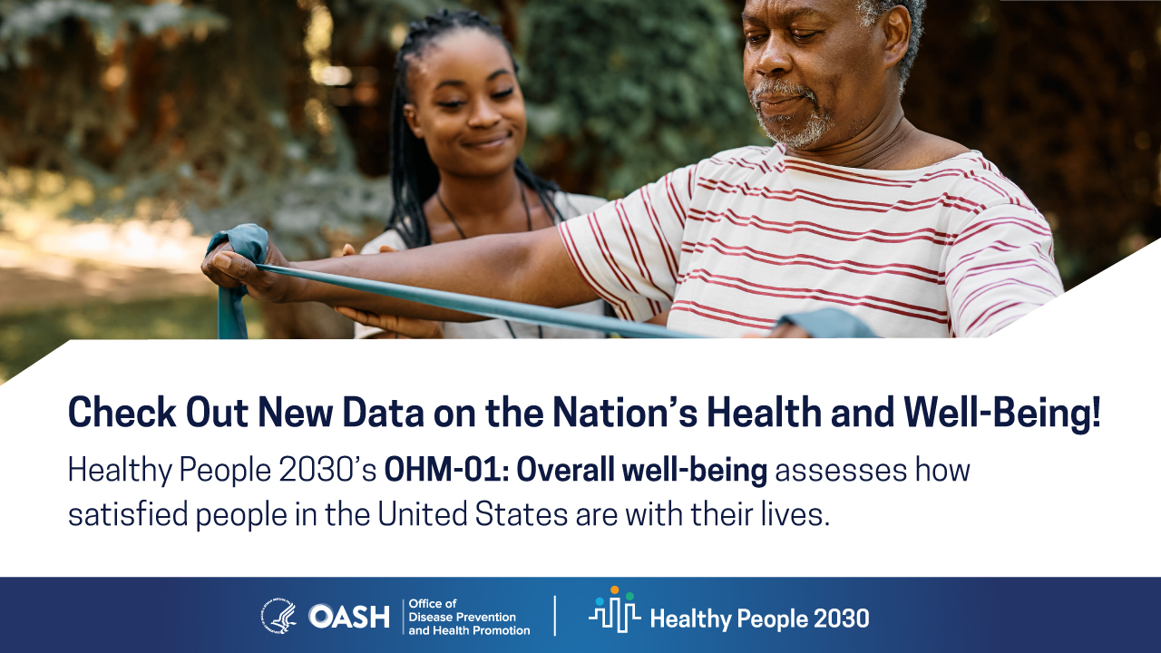 An older man and young woman work with exercise bands outside. Text on the image below them reads: "Check Out New Data on the Nation's Health and Well-Being! Healthy People 2030's OHM-01: Overall well-being assesses how satisfied people in the United States are with their lives."