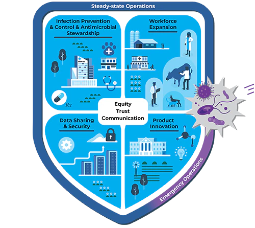 Equity Trust Communication graphic